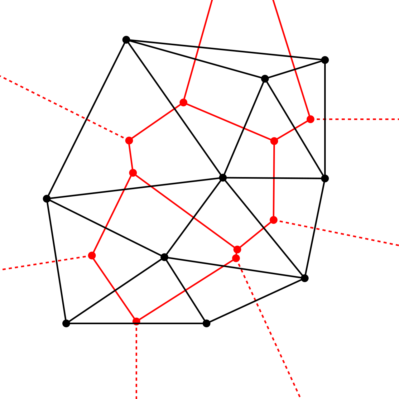 德劳内三角剖分图（黑线）和维诺图（红线）